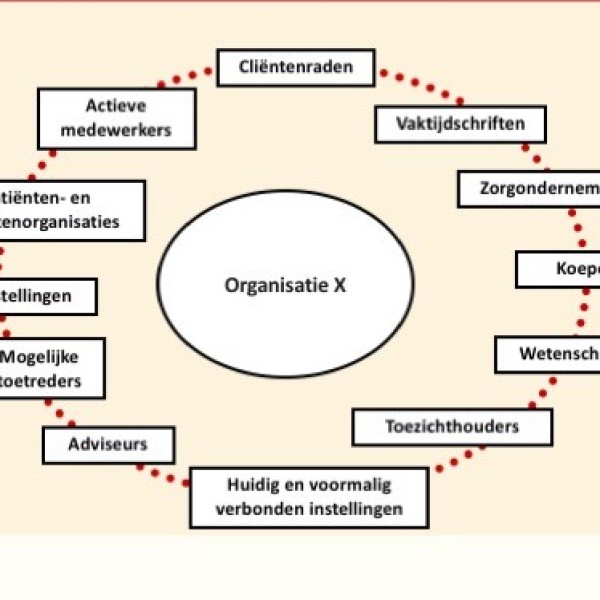 Een nieuw jaar. Denk aan uw stakeholders!