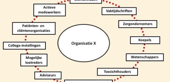 Een nieuw jaar. Denk aan uw stakeholders!