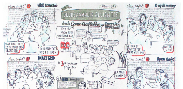Kick-off Duurzaamheidsalliantie